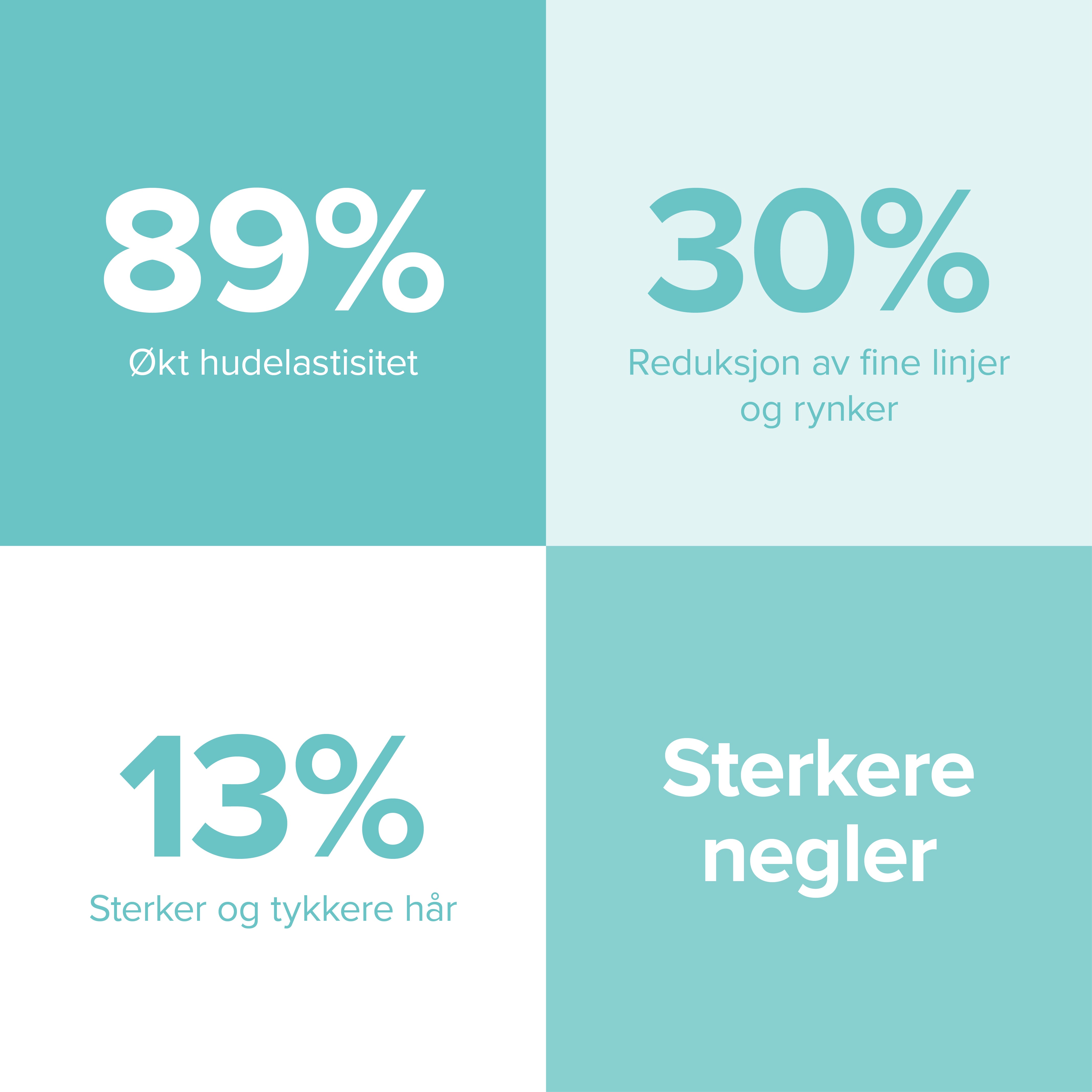 BioSil® PowerStart – 6 mån. förbrukning