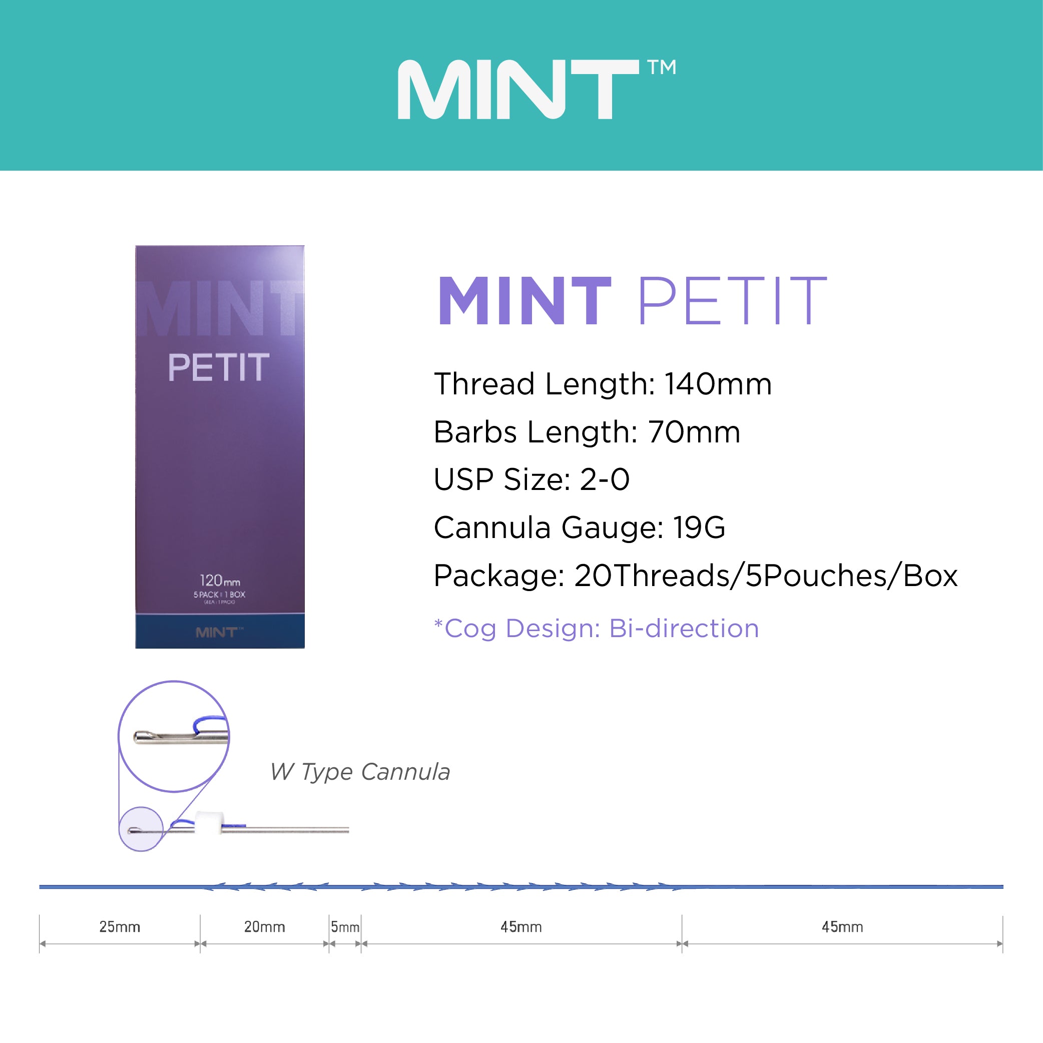 MINT PETIT